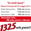 Martano: il Pd è il primo partito della città